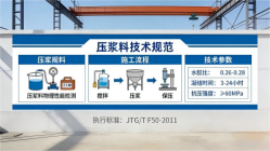 禅城本地工厂讲解：说一遍公路压浆料和铁路压浆料的区别